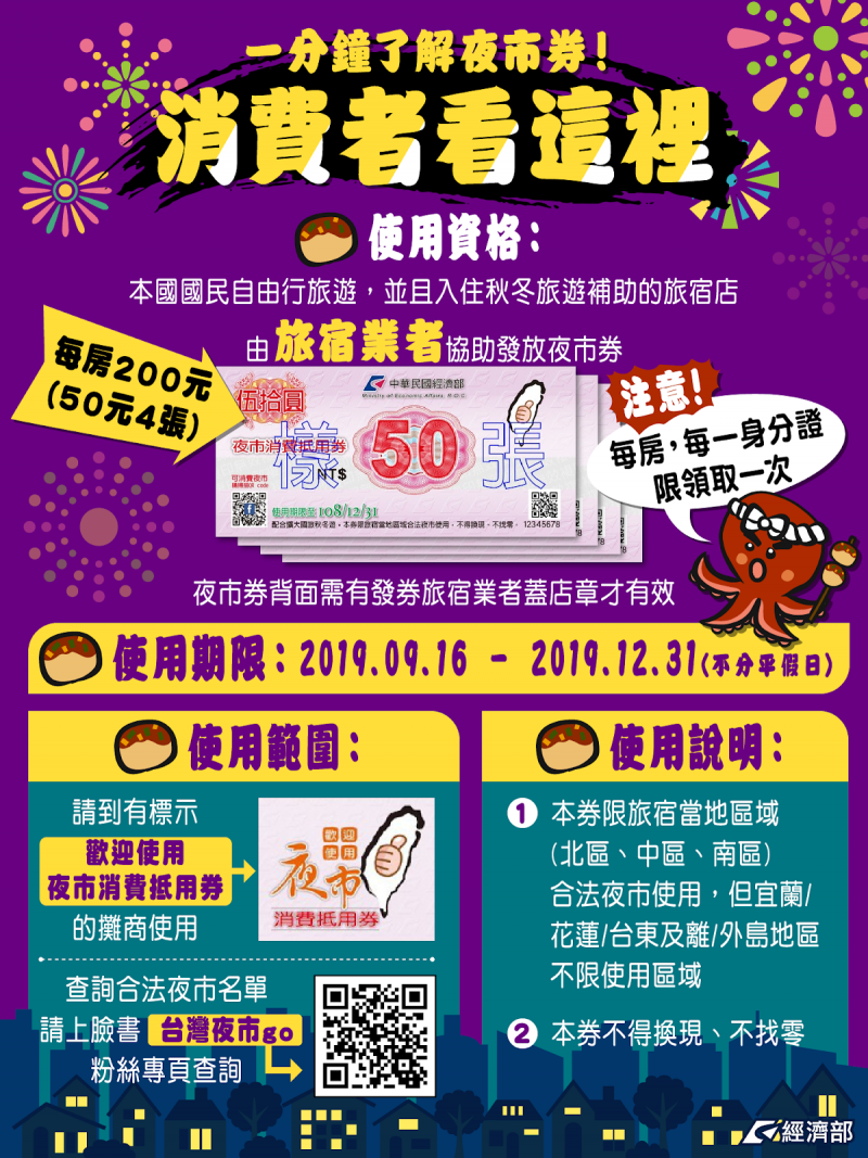 夜市抵用券,消費者看這裡 夜市抵用券,消費者看這裡