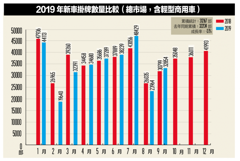 (圖/車訊網)1.png (圖/車訊網)1.png