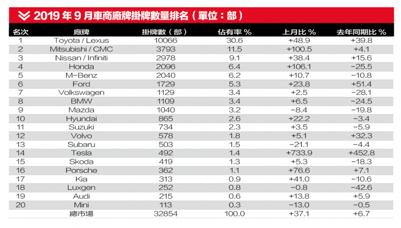 (圖/車訊網)2.png (圖/車訊網)2.png
