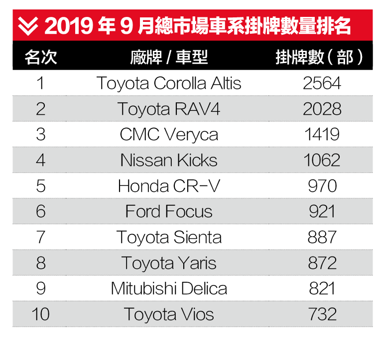 (圖/車訊網)3.png (圖/車訊網)3.png