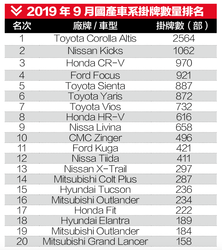 (圖/車訊網)4.png (圖/車訊網)4.png