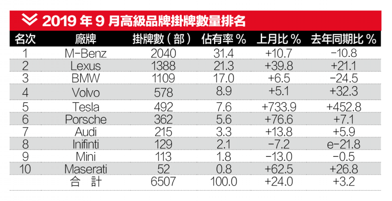 (圖/車訊網)6.png (圖/車訊網)6.png