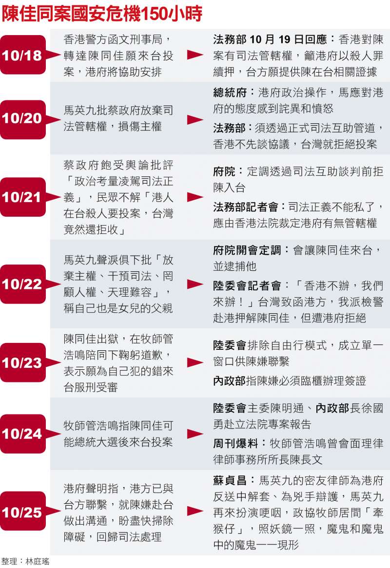 陳同佳案國安危機150小時 陳同佳案國安危機150小時