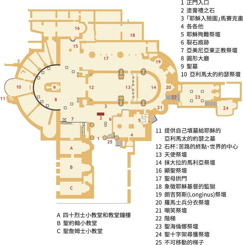 《帶這本書去聖地》-聖墓教堂示意圖(三民提供) 《帶這本書去聖地》-聖墓教堂示意圖(三民提供)
