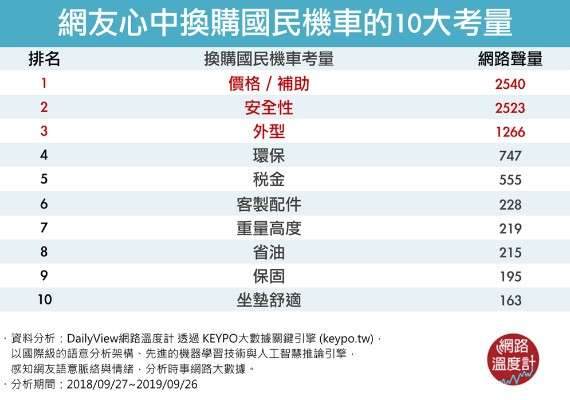 (圖/網路溫度計)