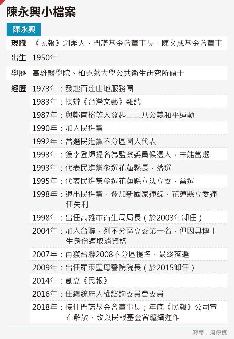20191106-SMG0035-陳永興小檔案 20191106-SMG0035-陳永興小檔案