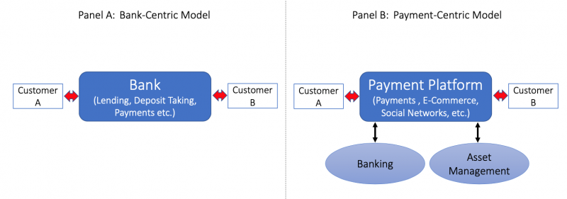 胡一天專欄(金融服務體系的Input/Output逆轉,資料來源: Brunnermeier et al《The Digitization of Money》) 胡一天專欄(金融服務體系的Input/Output逆轉,資料來源: Brunnermeier et al《The Digitization of Money》)