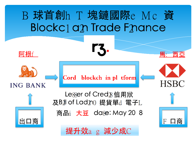區塊鏈國際貿易融資案。(陳淑美提供) 區塊鏈國際貿易融資案。(陳淑美提供)