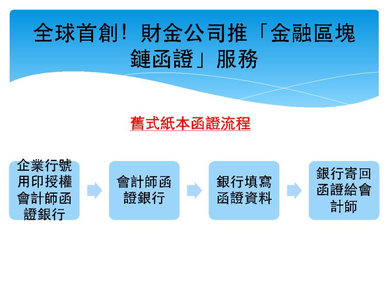 銀行業運用區塊鏈的實例。(陳淑美提供) 銀行業運用區塊鏈的實例。(陳淑美提供)