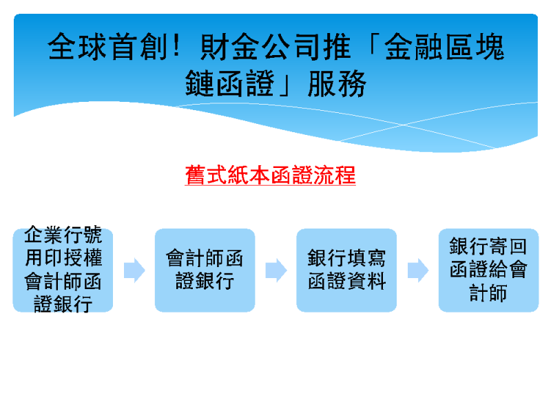 銀行業運用區塊鏈的實例。（陳淑美提供）