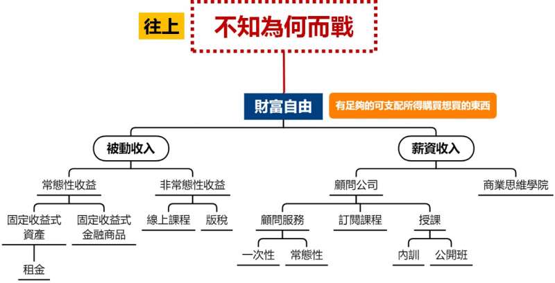 (圖/Gipi的商業思惟筆記) (圖/Gipi的商業思惟筆記)