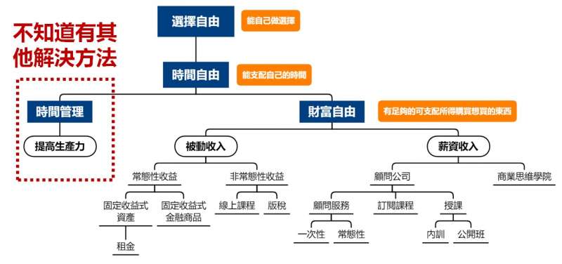 (圖/Gipi的商業思惟筆記) (圖/Gipi的商業思惟筆記)