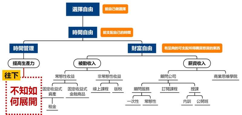 （圖／Gipi的商業思惟筆記）