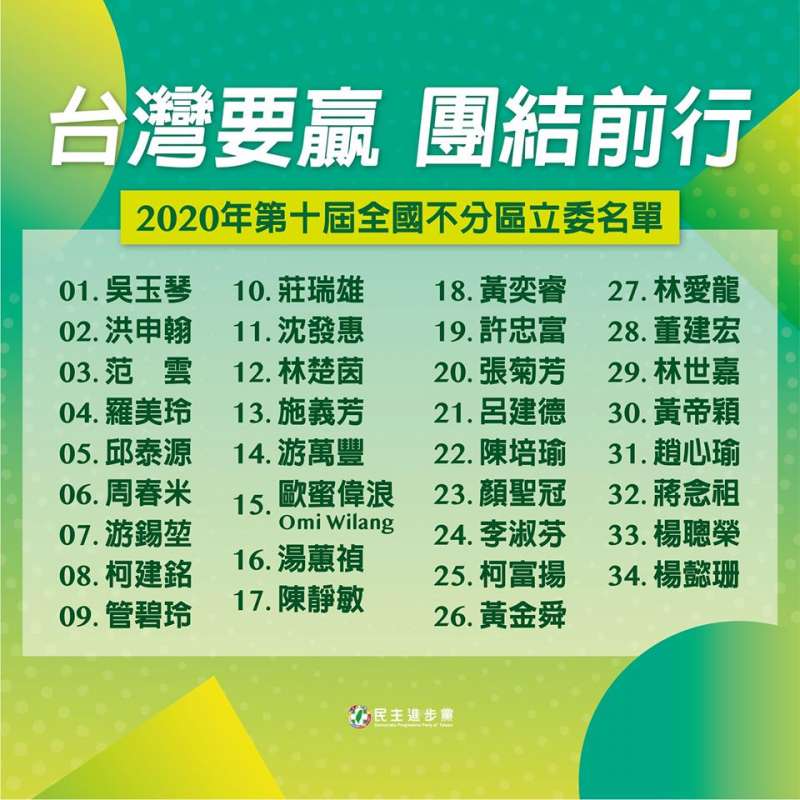 20191116-民進黨15日在臉書公布完整不分區立委名單。(取自民進黨臉書) 20191116-民進黨15日在臉書公布完整不分區立委名單。(取自民進黨臉書)