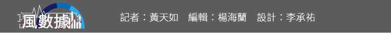 20191114-SMG0034-S02-風數據/兒少性剝削專題。署名。切割圖-6 20191114-SMG0034-S02-風數據/兒少性剝削專題。署名。切割圖-6