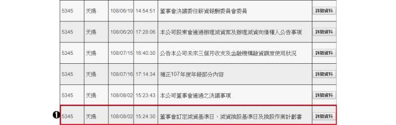 公司減資資料。(圖片來源:公開資訊觀測站) 公司減資資料。(圖片來源:公開資訊觀測站)