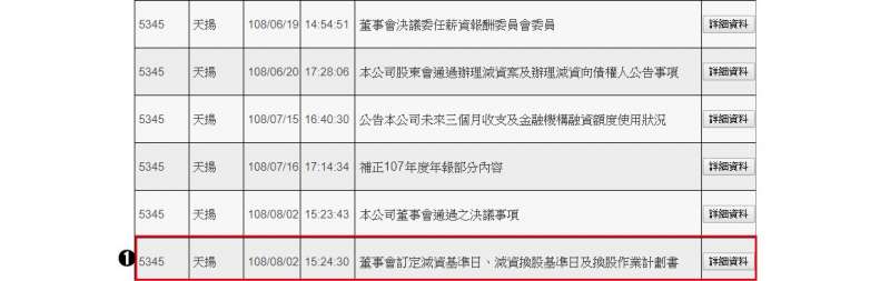 公司減資資料。（圖片來源：公開資訊觀測站）