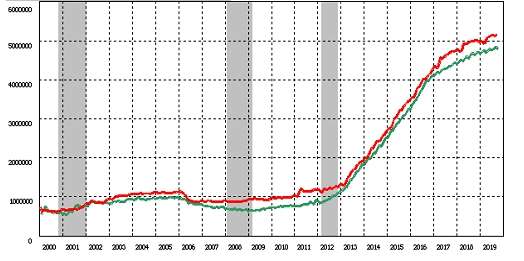 Bank of Japan’s balance sheet has expanded hugely