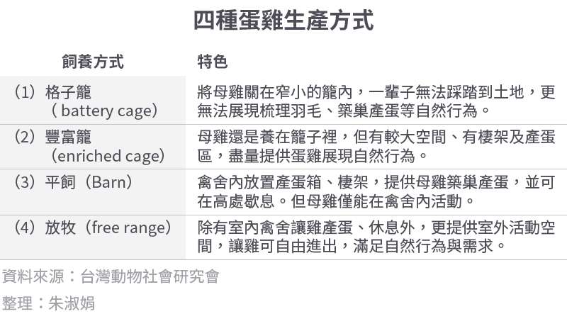 20191125-SMG0034-E02-四種蛋雞生產方式