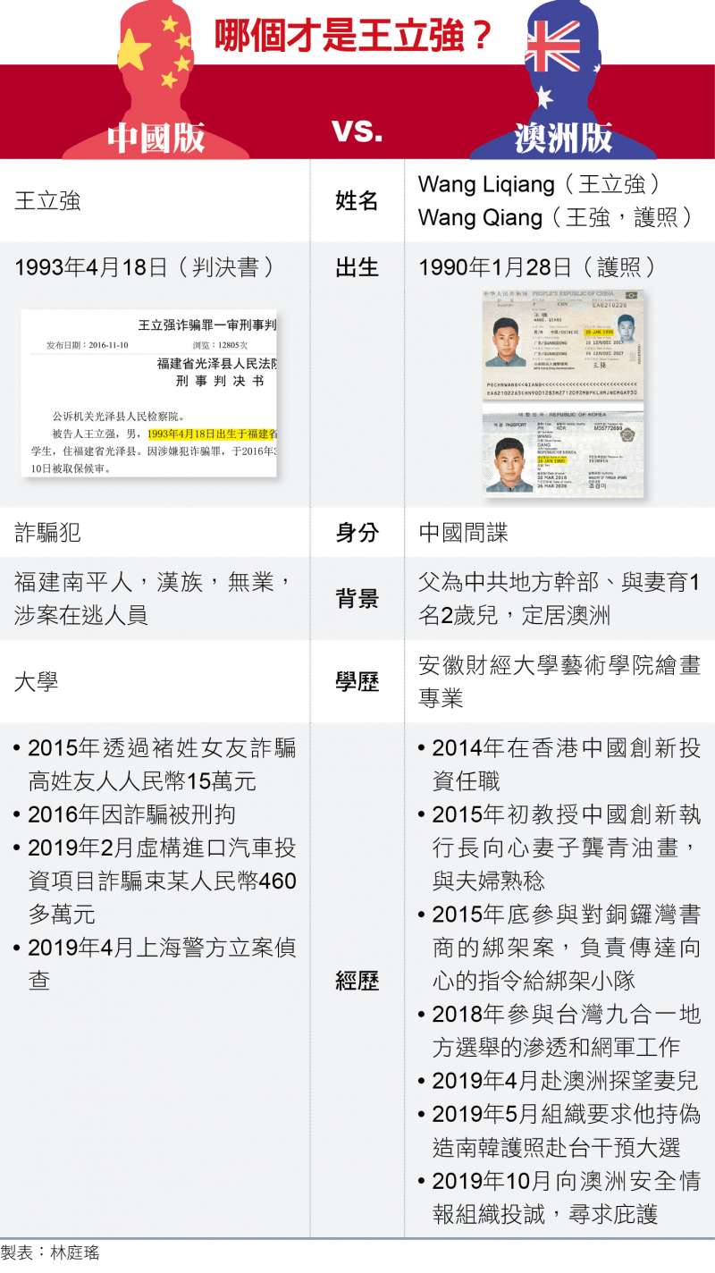 哪個才是王立強? 哪個才是王立強?