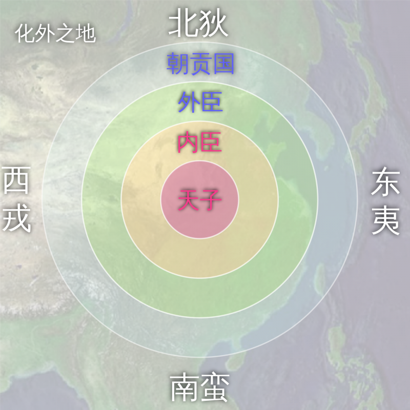 中國中心主義里的四夷示意圖(取自維基百科)