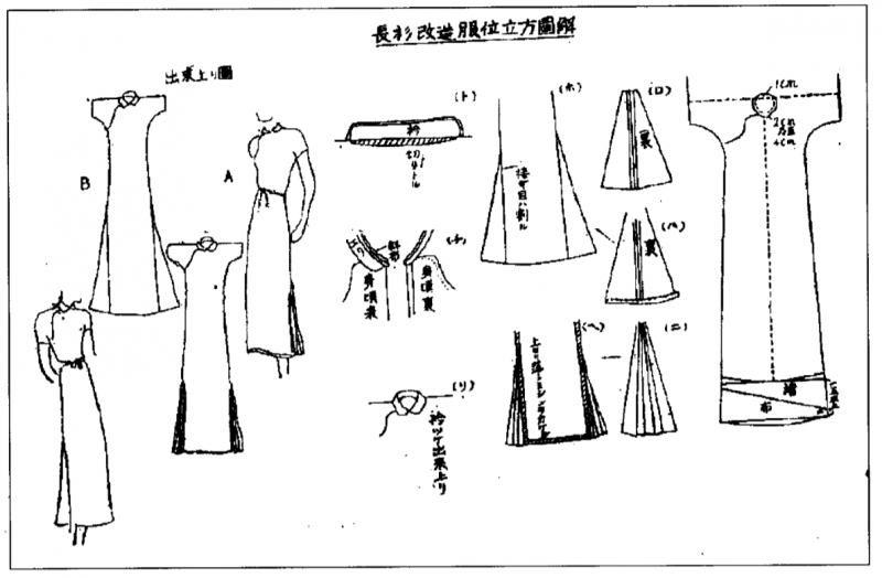 長衫改造服位立方圖解〈本島婦人服裝的改善〉(1940年)(圖/方格子) 長衫改造服位立方圖解〈本島婦人服裝的改善〉(1940年)(圖/方格子)
