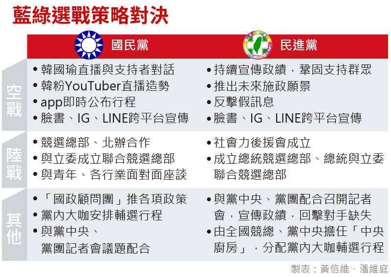 20191203-SMG0035-新新聞搖擺選民_G藍綠選戰策略對決 20191203-SMG0035-新新聞搖擺選民_G藍綠選戰策略對決