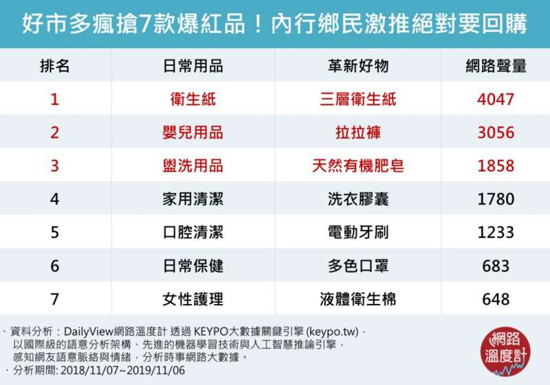 圖/網路溫度計 圖/網路溫度計