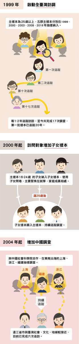 (圖/研之有物 提供) Media_20191205144653_U17127