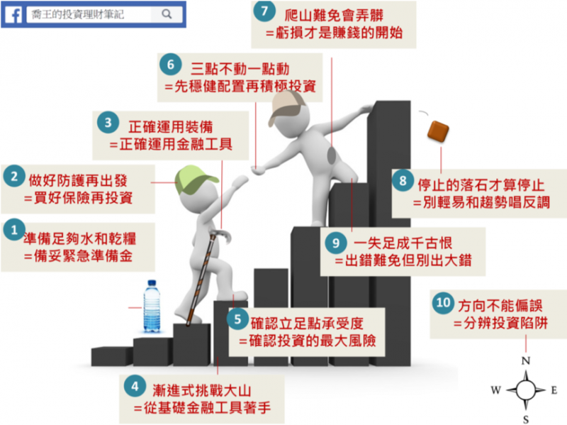 爬山學投資 爬山學投資