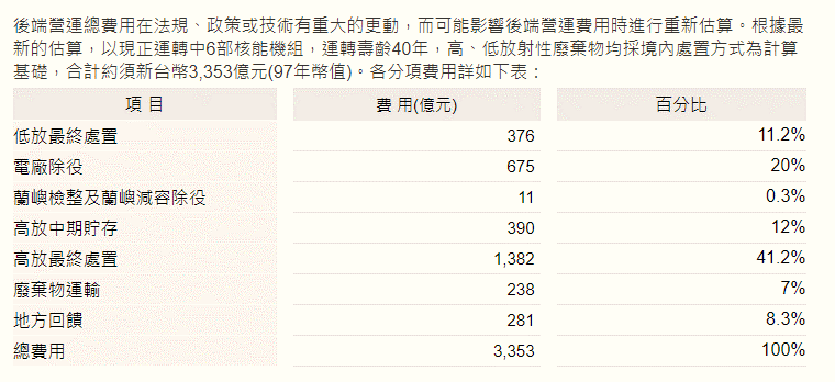 室外乾貯費用390億，僅最終處置費用的三成不到。（作者哥吉拉提供）