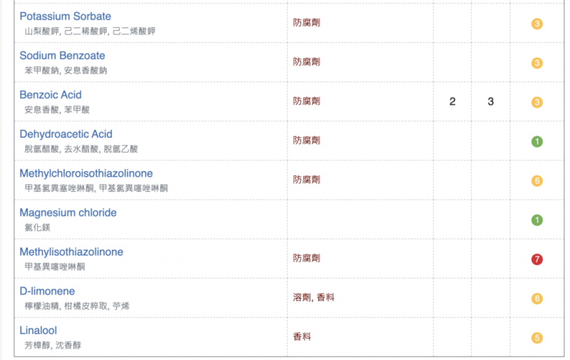 (圖/vitabox提供) (圖/vitabox提供)