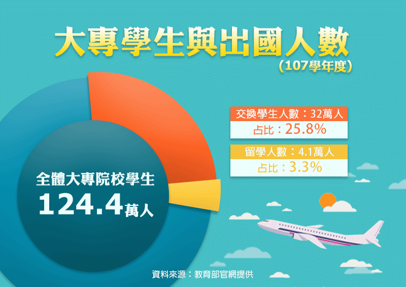 圖卡懶人包(製圖,風傳媒) 圖卡懶人包(製圖,風傳媒)