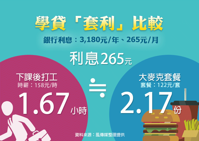圖卡懶人包(製圖,風傳媒) 圖卡懶人包(製圖,風傳媒)