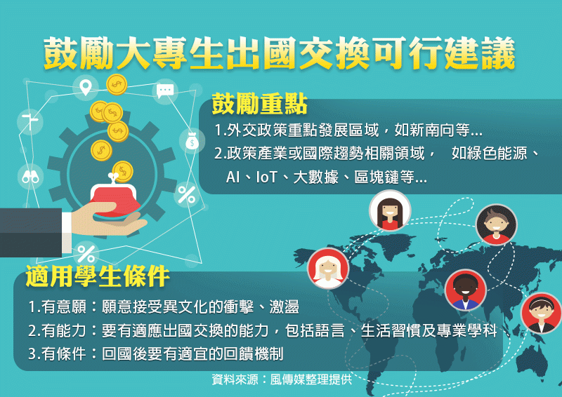 圖卡懶人包(製圖,風傳媒) 圖卡懶人包(製圖,風傳媒)