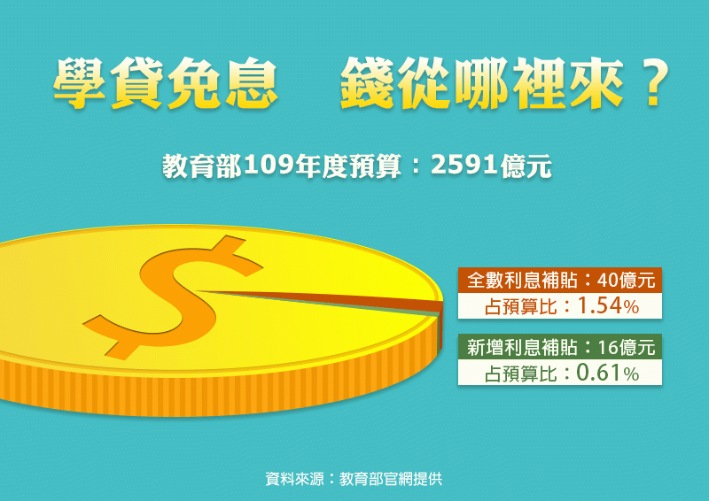 圖卡懶人包(製圖,風傳媒) 圖卡懶人包(製圖,風傳媒)