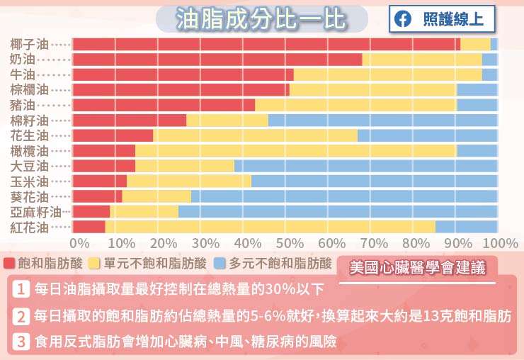 圖／照護線上