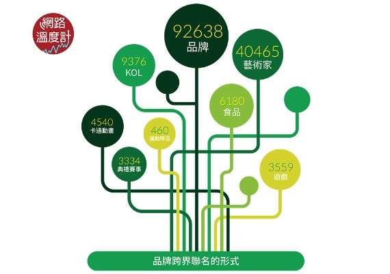 02(圖/網路溫度計) 02(圖/網路溫度計)