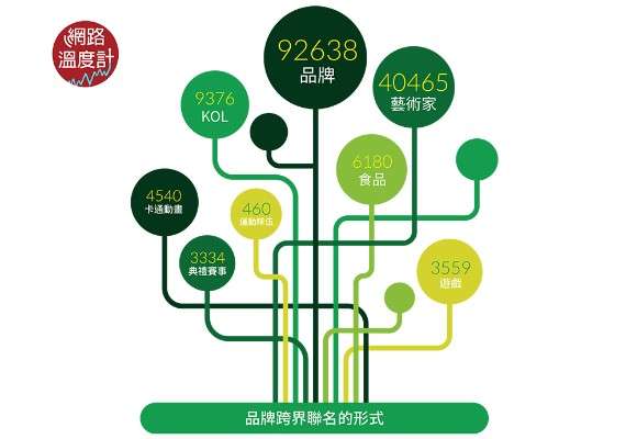 02(圖/網路溫度計)