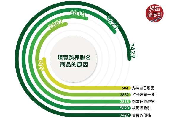 12(圖/網路溫度計) 12(圖/網路溫度計)