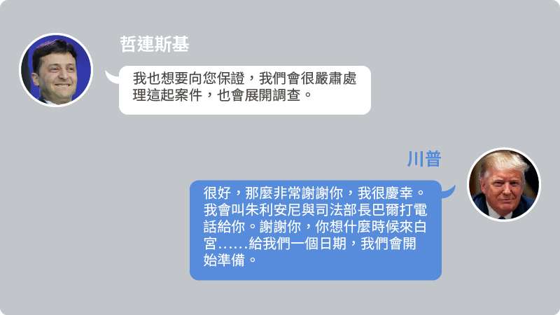 烏克蘭門對話示意圖。