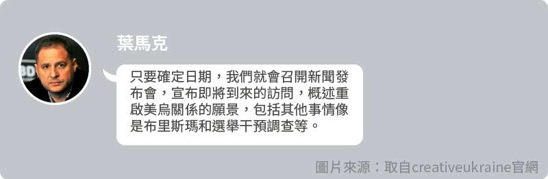 烏克蘭門對話示意圖。 烏克蘭門對話示意圖。