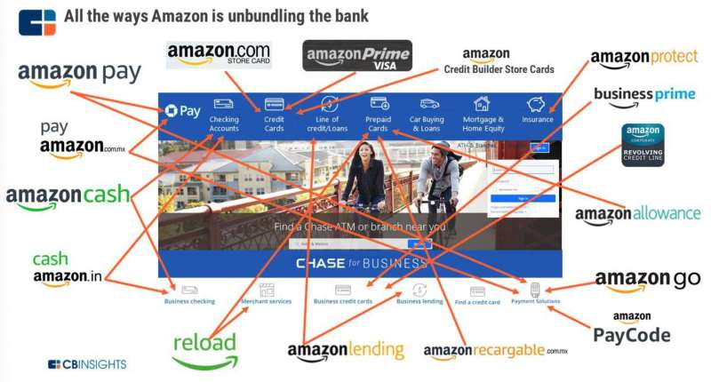 (資料來源:CBInsights) (資料來源:CBInsights)