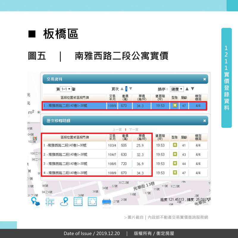 板橋區（圖/ 實價揭露）