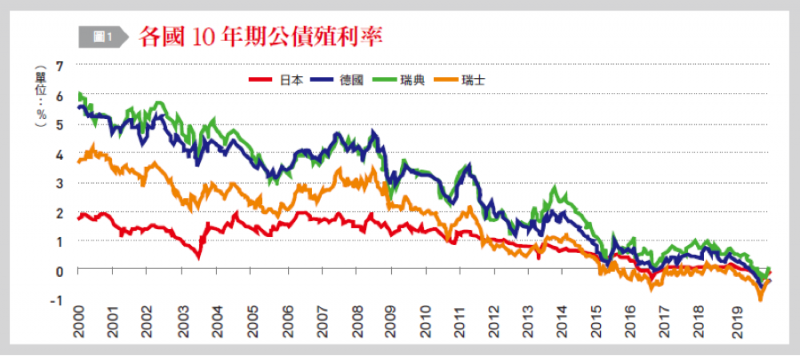 20191220-梁國源觀點配圖一。(作者提供) 20191220-梁國源觀點配圖一。(作者提供)
