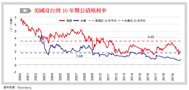 20191220-梁國源觀點配圖二。(作者提供) 20191220-梁國源觀點配圖二。(作者提供)