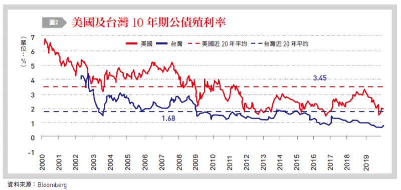 20191220-梁國源觀點配圖二。（作者提供）