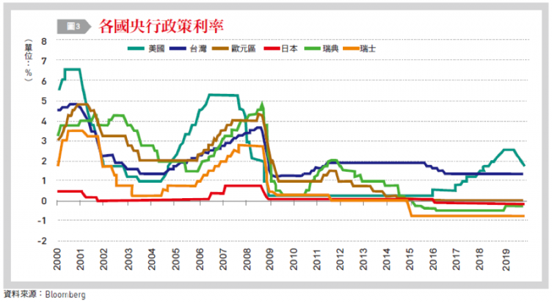 20191220-梁國源觀點配圖三。(作者提供) 20191220-梁國源觀點配圖三。(作者提供)