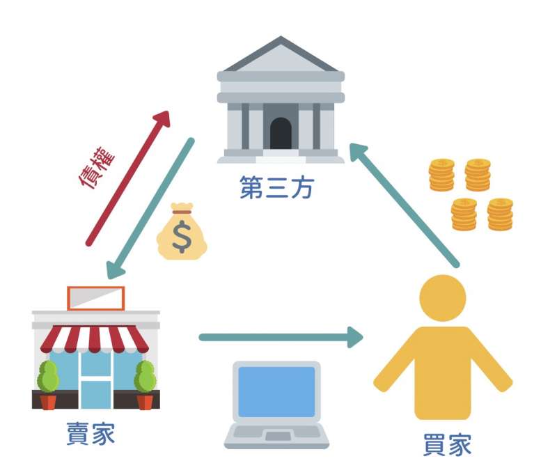 20191224債權關係圖(圖片來源:Rae提供) 20191224債權關係圖(圖片來源:Rae提供)