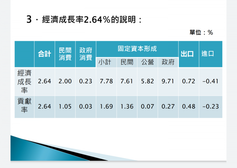 20191226-國民黨總統候選人韓國瑜競辦26日召開「蔡總統政見會經濟數字膨風」記者會。(韓競辦提供) 20191226-國民黨總統候選人韓國瑜競辦26日召開「蔡總統政見會經濟數字膨風」記者會。(韓競辦提供)